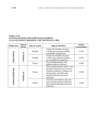 C-44 COVENIN – MINDUR 1618-98 ESTRUCTURAS DE ACERO PARA EDIFICACIONES
TABLA C-8.1
FLECHAS MÁXIMAS RECOMENDADAS DEBIDAS
A LAS ACCIONES VARIABLES Y DE VIENTO [CSA, 1989]
Edificación
Tipo de
Flecha
Tipo de Acción Tipo de Miembro
Flecha
recomendada
Variable
Tramos de miembros en pisos
y techos que soportan acabados
susceptibles de agrietarse.
L/360
Variable
Tramos de miembros en pisos
y techos que soportan acabados
no susceptibles de agrietarse.
L/300
INDUSTRIAL
VERTICAL
Viento
Pisos (desplazamiento total
debido a todos los efectos).
L/400
Viento
Pisos (desplazamiento relativo entre
dos pisos consecutivos) con reves-
timientos metálicos y tabiques sin
precauciones especiales para
permitir deformaciones de la
estructura
L/500
OTROSEDIFICIOS
VERTICAL
Viento
El mismo caso anterior, pero con
pisos con precauciones especiales
para permitir deformaciones de la
estructura
L/400
 
