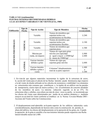 COVENIN – MINDUR 1618-98 ESTRUCTURAS DE ACERO PARA EDIFICACIONES C-45
TABLA C-8.1 (continuación)
FLECHAS MÁXIMAS RECOMENDADAS DEBIDAS
A LAS ACCIONES VARIABLES Y DE VIENTO [CSA, 1989]
Edificación
Tipo de
Flecha
Tipo de Acción Tipo de Miembro
Flecha
recomendada
Variable
Tramos de miembros que
soportan techos con
recubrimientos no flexibles
L/240
Variable
Tramos de miembros que
soportan techos con
recubrimientos flexibles
L/180
Variable
Tramos de miembros que
soportan pisos
L/300
VERTICAL
Máxima por
rueda, sin impacto
Tramos de vigas para grúas
móviles con capacidad:
a) igual o mayor a 25000 kgf
b) menor de 25000 kgf
L/800
L/600
Fuerzas laterales
debidas a grúas
Tramos de vigas que
soportan grúas móviles L/600
EDIFICIOSINDUSTRIALES
LATERAL
Fuerzas laterales
debidas a grúas o
viento
Columnas2
(desplazamiento
total de su parte superior)
L/400
a
L/200
1. En vista de que algunos materiales incrementan la rigidez de la estructura de acero,
la acción del viento para el cálculo de las flechas laterales puede disminuirse algo respecto
a la del viento de diseño utilizado en los cálculos de resistencia y estabilidad. Los elementos
no estructurales más comunes que contribuyen a la rigidez de un edificio son las paredes
de mampostería, ciertos tipos de muros-cortina y los revestimientos de concreto alrededor
de los miembros de acero. La máxima reducción sugerida es de un 15%. En
estructuras altas y esbeltas, cuya altura sea más de cinco veces su ancho, se recomienda que
los efectos del viento sean determinados por medio de un análisis dinámico o mediante
ensayos en un túnel de viento conforme se establece en la Norma Covenin-Mindur 2003 -
Acciones del Viento sobre las Construcciones
2. El desplazamiento total admisible en la parte superior de los edificios industriales varía
considerablemente, dependiendo de factores tales como la construcción de paredes, la
altura del edificio, los efectos del desplazamiento en la operación de las grúas, etc. Cuando
la operación de la grúa es sensible a los movimientos laterales puede requerirse una flecha
lateral tolerable menor de L/400.
 