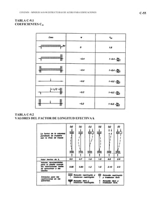 COVENIN – MINDUR 1618-98 ESTRUCTURAS DE ACERO PARA EDIFICACIONES C-55
TABLA C-9.1
COEFICIENTES Cm
TABLA C-9.2
VALORES DEL FACTOR DE LONGITUD EFECTIVA k
 