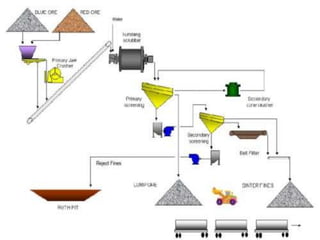 Methods Of Mining 1618467257201_0 - SURFACE MINING Methods.pptx