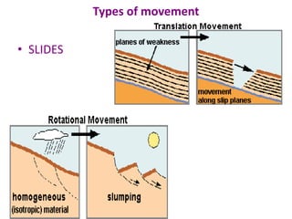 Types of movement
• SLIDES
 