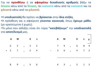 Για να προςκζςω ι να αφαιρζςω δεκαδικοφσ αρικμοφσ βάηω τα
δζκατα κάτω από τα δζκατα, τα εκατοςτά κάτω από τα εκατοςτά και τα
χιλιοςτά κάτω από τα χιλιοςτά.

•Η υποδιαςτολι κα πρζπει να βρίςκεται ςτθν ίδια ςτιλθ.
•Η πρόςκεςθ και θ αφαίρεςθ γίνονται κανονικά, όπωσ ζχουμε μάκει
(με κρατοφμενα ι χωρίσ).
•Το μόνο που αλλάηει είναι ότι τϊρα "κατεβάηουμε" τθν υποδιαςτολι
ςτο αποτζλεςμά μασ.

       Δ       Μ                 δ         ε            Δ       Μ                  δ         ε      χ

       6       2         ,       3         2            7        9        ,        6         8      4

   +   2       7         ,       2         4        -   3        6        ,        4         7      2


       ------------------------------------------       ------------------------------------------------


       8       9         ,       5         6            4        3        ,        2         1      2
 