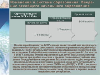 Структура средней
школы БССР в 1930-е гг.
Начальная школа

Средняя школа

Неполная средняя
школа

1-10-е классы

1-7-е классы
1-4-е классы

В годы первой пятилетки БССР сделала значительный шаг вперёд в осуществлении всеобщего семилетнего обучения и развития среднего образования. С 1932 г. началось постепенное преобразование семилетней школы в среднюю. В общеобразовательных школах создавались 8-10-е классы.
В 1935 г. началась отмена ограничений для детей былых эксплуататорских классов при приёме в высшие и средние специальные учебные заведения. Перед учебными заведениями была поставлена задача вооружать
молодёжь глубокими и прочными знаниями основ наук, осуществлять
воспитание гражданина и патриота. XVIII съезд ВКП(б) в 1939 г. поставил
задачу осуществления всеобщего среднего образования в городе и завершения перехода ко всеобщему семилетнему обучению в деревне, во всех
национальных республиках.

 