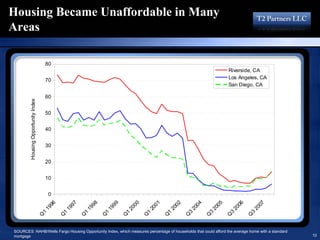 16193713 T2 Partners Presentation On The Mortgage Crisis
