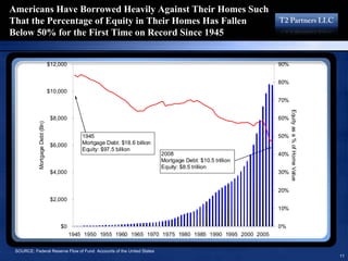 16193713 T2 Partners Presentation On The Mortgage Crisis
