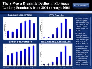 16193713 T2 Partners Presentation On The Mortgage Crisis