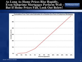 16193713 T2 Partners Presentation On The Mortgage Crisis
