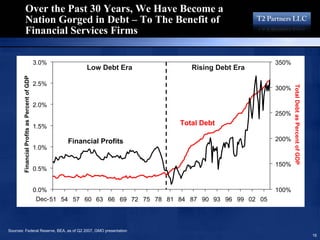 16193713 T2 Partners Presentation On The Mortgage Crisis