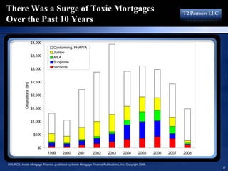 16193713 T2 Partners Presentation On The Mortgage Crisis