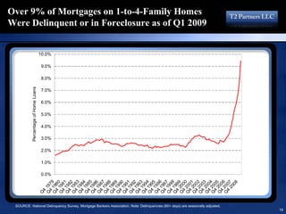 16193713 T2 Partners Presentation On The Mortgage Crisis