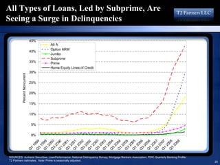 16193713 T2 Partners Presentation On The Mortgage Crisis