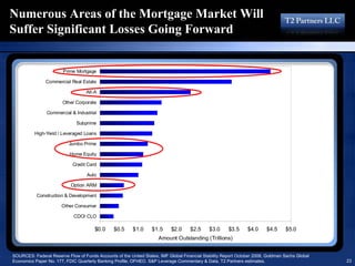 16193713 T2 Partners Presentation On The Mortgage Crisis