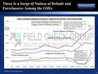 16193713 T2 Partners Presentation On The Mortgage Crisis