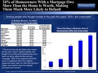 16193713 T2 Partners Presentation On The Mortgage Crisis