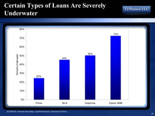 16193713 T2 Partners Presentation On The Mortgage Crisis