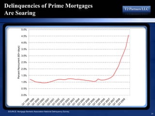 16193713 T2 Partners Presentation On The Mortgage Crisis
