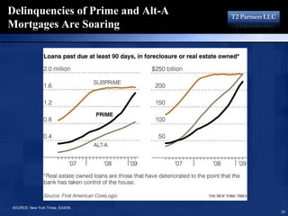 16193713 T2 Partners Presentation On The Mortgage Crisis