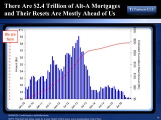 16193713 T2 Partners Presentation On The Mortgage Crisis