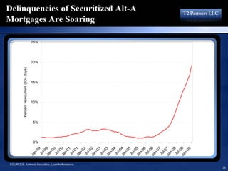 16193713 T2 Partners Presentation On The Mortgage Crisis