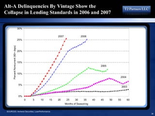 16193713 T2 Partners Presentation On The Mortgage Crisis