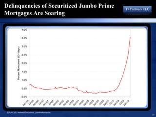 16193713 T2 Partners Presentation On The Mortgage Crisis