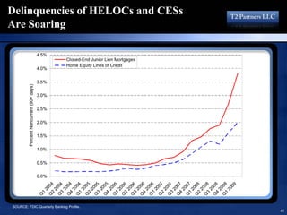 16193713 T2 Partners Presentation On The Mortgage Crisis