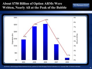 16193713 T2 Partners Presentation On The Mortgage Crisis
