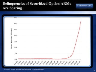 16193713 T2 Partners Presentation On The Mortgage Crisis