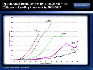 16193713 T2 Partners Presentation On The Mortgage Crisis
