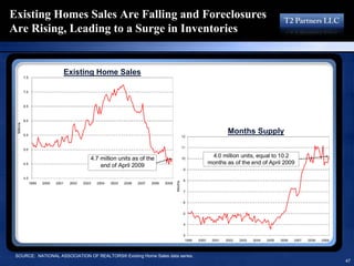 16193713 T2 Partners Presentation On The Mortgage Crisis