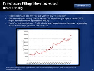 16193713 T2 Partners Presentation On The Mortgage Crisis