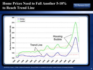 16193713 T2 Partners Presentation On The Mortgage Crisis