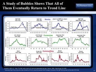 16193713 T2 Partners Presentation On The Mortgage Crisis