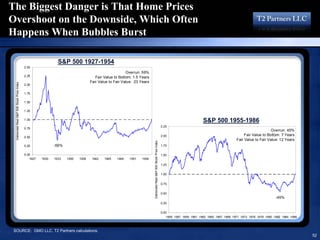 16193713 T2 Partners Presentation On The Mortgage Crisis