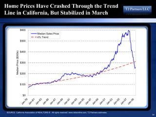 16193713 T2 Partners Presentation On The Mortgage Crisis