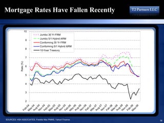 16193713 T2 Partners Presentation On The Mortgage Crisis