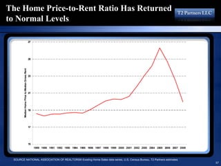 16193713 T2 Partners Presentation On The Mortgage Crisis