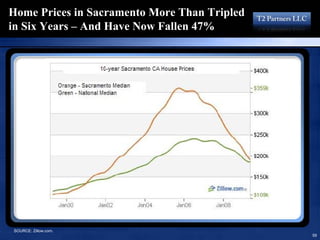 16193713 T2 Partners Presentation On The Mortgage Crisis