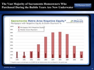 16193713 T2 Partners Presentation On The Mortgage Crisis
