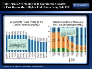 16193713 T2 Partners Presentation On The Mortgage Crisis
