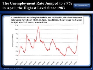 16193713 T2 Partners Presentation On The Mortgage Crisis