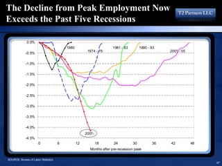 16193713 T2 Partners Presentation On The Mortgage Crisis