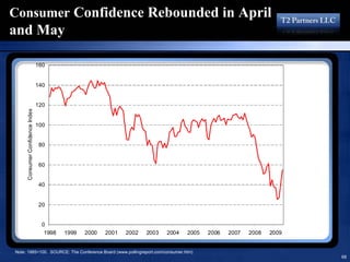 16193713 T2 Partners Presentation On The Mortgage Crisis