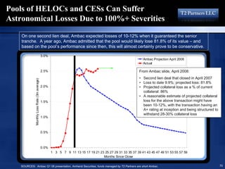 16193713 T2 Partners Presentation On The Mortgage Crisis