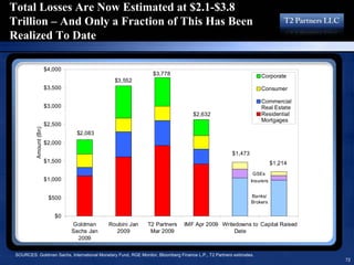 16193713 T2 Partners Presentation On The Mortgage Crisis
