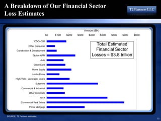 16193713 T2 Partners Presentation On The Mortgage Crisis