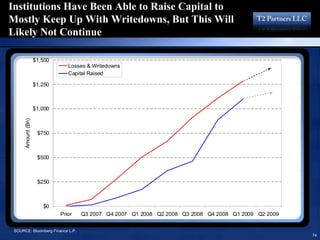 16193713 T2 Partners Presentation On The Mortgage Crisis
