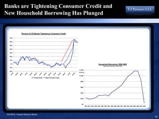 16193713 T2 Partners Presentation On The Mortgage Crisis