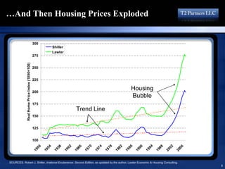 16193713 T2 Partners Presentation On The Mortgage Crisis