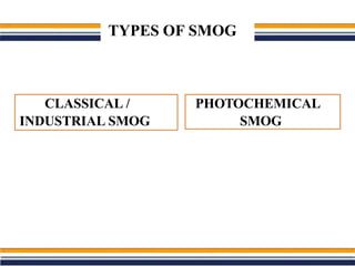 TYPES OF SMOG
CLASSICAL /
INDUSTRIAL SMOG
PHOTOCHEMICAL
SMOG
 
